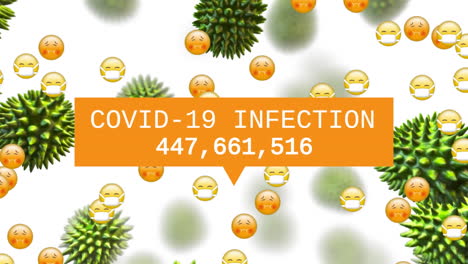 Animation-of-Covid-19-Infection-and-numbers-increasing,-emoji-icons-over-Covid-19