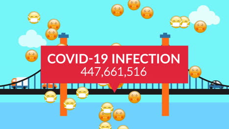 Animation-of-text-covid-19-infection-with-rising-number,-over-emojis-and-traffic-crossing-bridge
