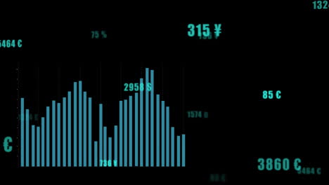 Animation-of-multiple-graphs-and-changing-numbers-with-currency-symbols-over-black-background