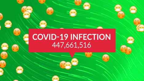 Animation-of-covid-infections-and-emoticons-in-face-masks-over-green-background-with-waves