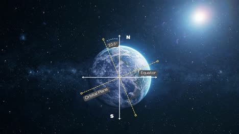 The-Earth's-Tilt-And-Earths-Axis---Animation