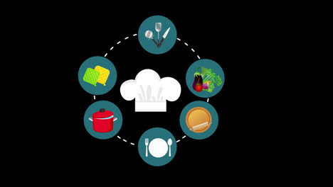 a-chef-hat-surrounded-by-a-circle-of-cooking-utensils,-cuisine-concept-animation-with-alpha-channel