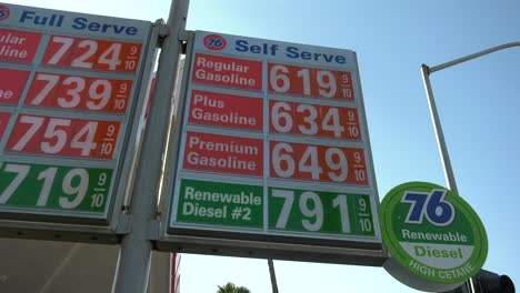 high-gas-prices-on-price-board