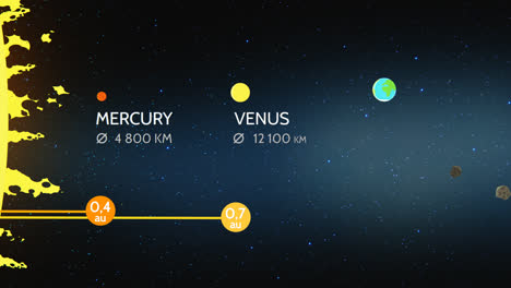 Übersicht-über-Die-Planeten-Des-Sonnensystems.-Detaillierte-Informationen-Zum-Planeten-Merkur.-Durchmesser,-Masse,-Umlaufzeit,-Entfernung-Von-Der-Sonne,-Atmosphärenzusammensetzung-Und-Mondanzahl.