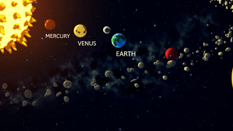 Unser-Sonnensystem-Mit-Den-Namen-Aller-Planeten.-Animation,-Die-Den-Gesamten-Weltraum-Zeigt,-Mit-Einer-Beschreibung-Unter-Allen-Objekten-In-Der-Reihe.-Merkur,-Venus,-Erde,-Mars,-Jupiter,-Saturn,-Uranus,-Neptun