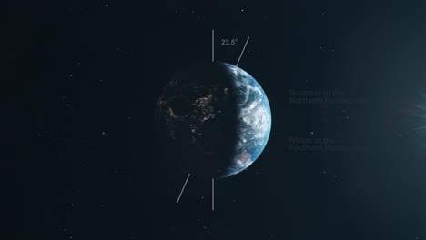 Animiertes-Diagramm-Des-Planeten-Erde,-Das-Die-Jahreszeiten-Aufgrund-Der-Axialen-Neigung-Und-Umlaufbahn-Der-Sonne-Zeigt