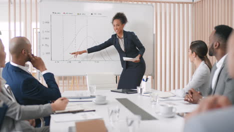 Analytics,-chart-and-business-woman-presentation